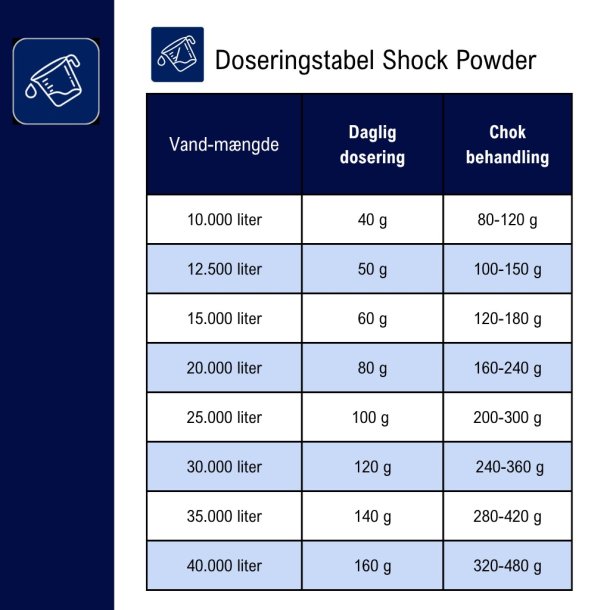 HTH shock powder - klor pulver 2,0 kg